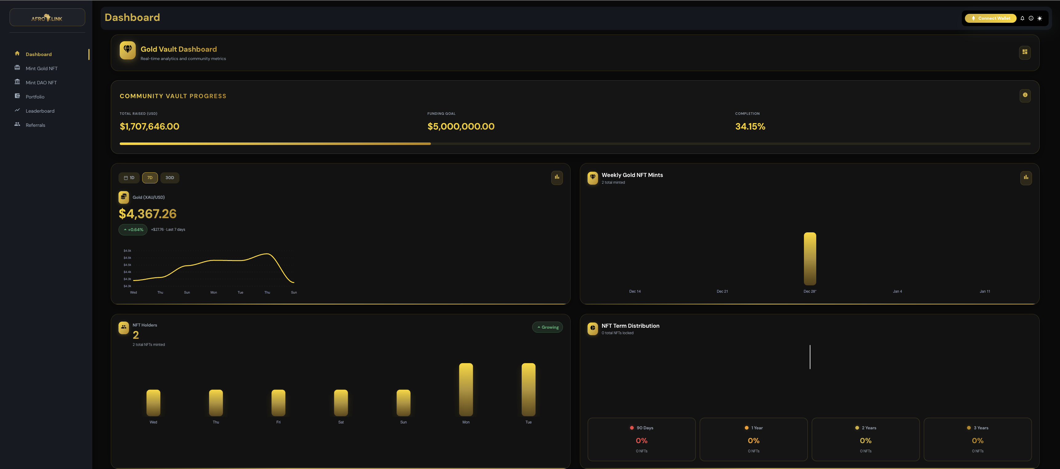 AfroLink Dashboard